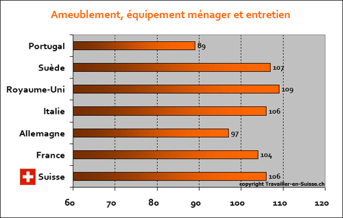 ameublement-equipement-mena
