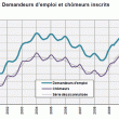 chomage-suisse-octobre-11 chomage-suisse-octobre-11