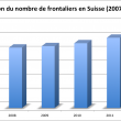 evolution-frontaliers-2012