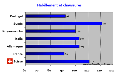 habillement-chaussures