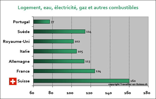 Cliquez sur le graphique pour l'agrandir