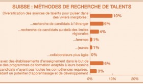 methodes-recherche-entreprises-suisses