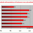 sources : Eurostat et OFS - 2007