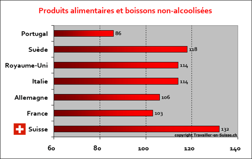 produits-alimentaires-boiss