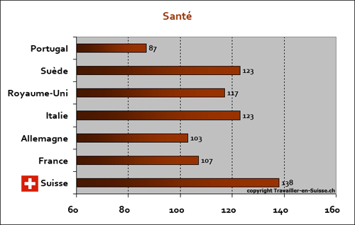 sante