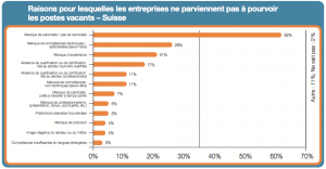 Cliquez sur l'image pour l'agrandir