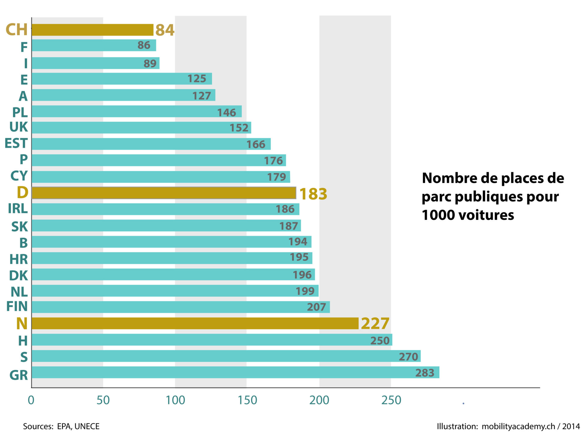communique_de_presse_parkings_2014