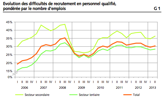difficulte-recrutement-suisse-2T13