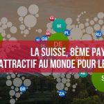 La Suisse, 8ème pays le plus attractif au monde pour les expats
