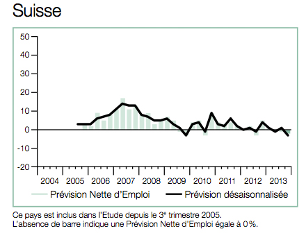 evol-suisse-4T13