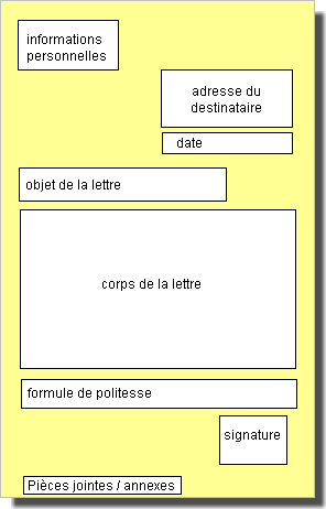 Le contenu de la lettre de motivation en Suisse 