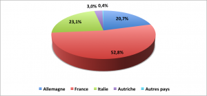 Cliquez sur le graphique pour l'agrandir
